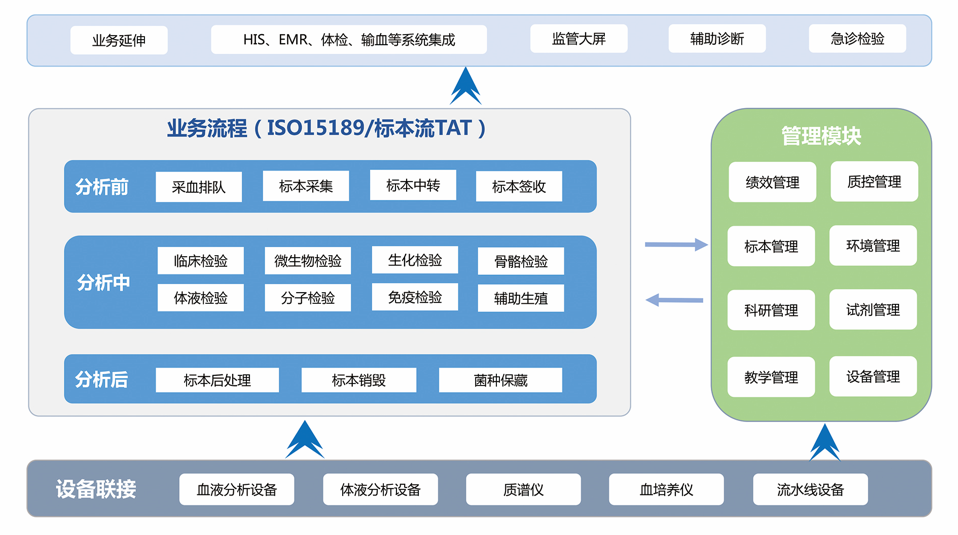 图片要害词