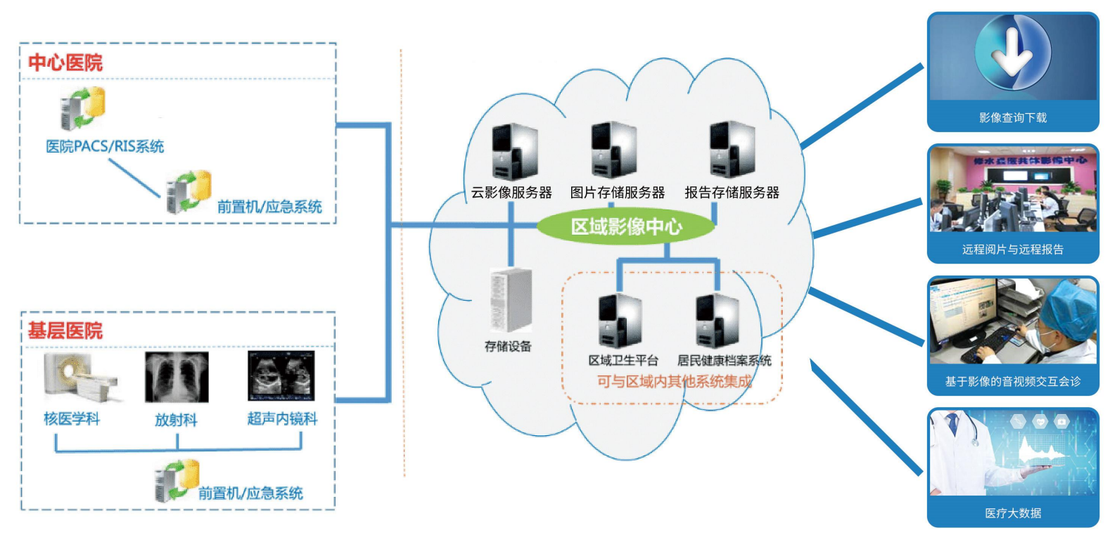 图片要害词